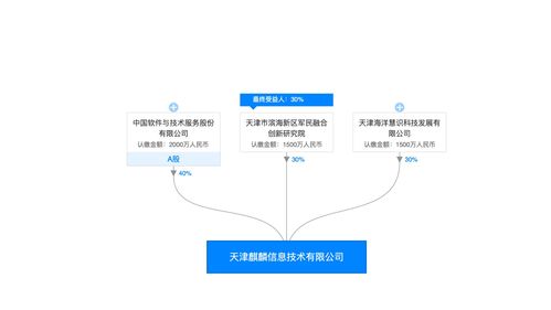 中國電子37億入局奇安信，網(wǎng)絡(luò)安全“國家隊”戰(zhàn)略落子何方？