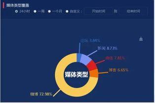 互聯網大數據智能輿情監測系統 開啟數據服務新紀元