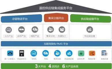 鮮易集團以互聯網數據服務鏈接農產品產銷兩端，助力產業高質量發展